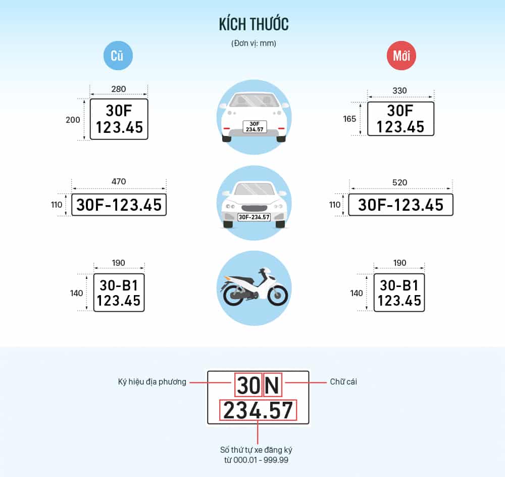 Bấm biển số xe máy: Hướng dẫn, thủ tục và chi phí cần biết